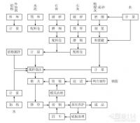 加氣混凝土生產(chǎn)線如何安裝與調(diào)試？